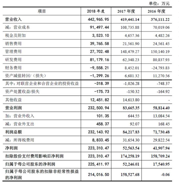 世紀華通CEO王佶獲評“上市公司價值創(chuàng)造卓越行業(yè)領(lǐng)導者”