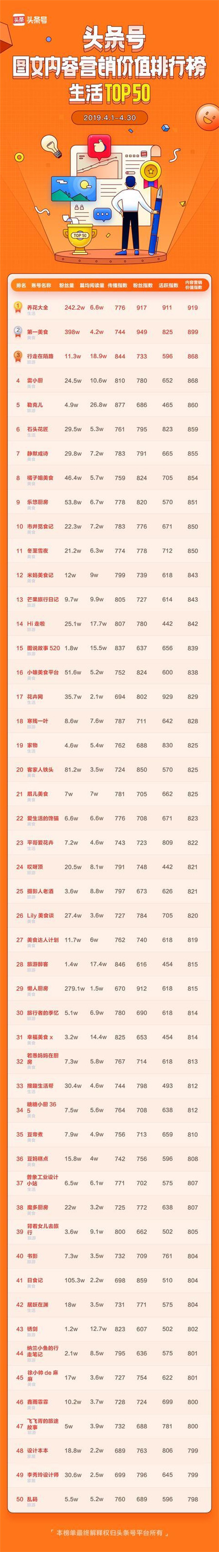 頭條號(hào)發(fā)布商業(yè)價(jià)值榜單，作者可以通過廣告變現(xiàn)