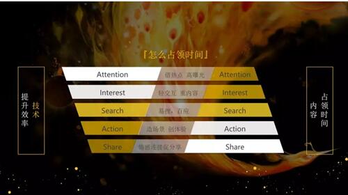 鳳凰網(wǎng)曹昕：數(shù)字營銷的正確姿勢是“占領(lǐng)用戶時間”