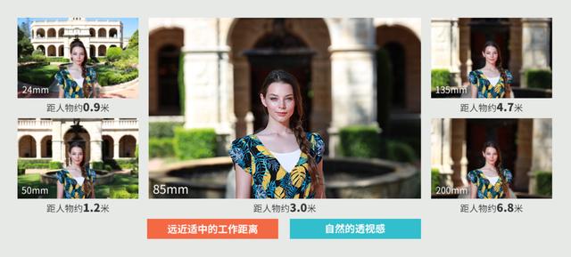 微單專屬鏡皇炫酷來(lái)襲 佳能RF85mm F1.2 L USM上市