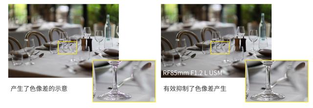 微單專屬鏡皇炫酷來(lái)襲 佳能RF85mm F1.2 L USM上市