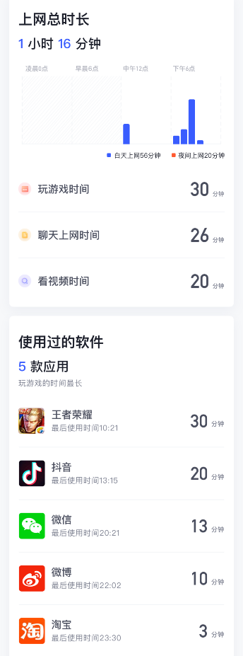 研究表明：沉迷游戲恐將造成孩子發(fā)育遲緩，無法融入社會