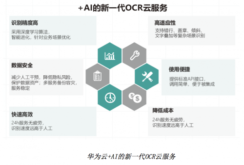 華為云&華中大聯(lián)合實驗室，奪得ICDAR 2019發(fā)票識別競賽世界第一