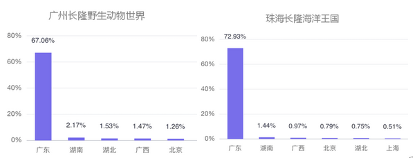 六一帶娃游，5大人氣親子景區(qū)大數(shù)據(jù)預(yù)測(cè)報(bào)告來了！