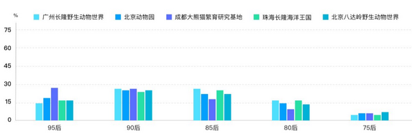 六一帶娃游，5大人氣親子景區(qū)大數(shù)據(jù)預(yù)測(cè)報(bào)告來了！
