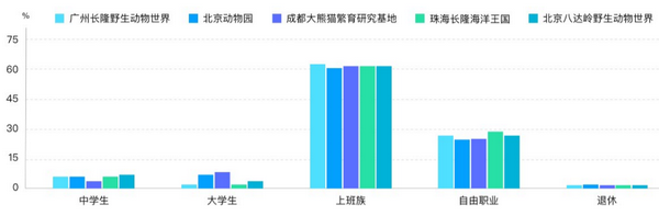 六一帶娃游，5大人氣親子景區(qū)大數(shù)據(jù)預(yù)測(cè)報(bào)告來了！