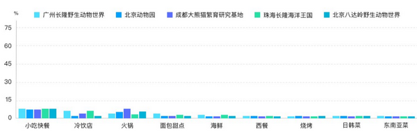 六一帶娃游，5大人氣親子景區(qū)大數(shù)據(jù)預(yù)測(cè)報(bào)告來了！
