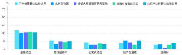 六一帶娃游，5大人氣親子景區(qū)大數(shù)據(jù)預(yù)測(cè)報(bào)告來了！