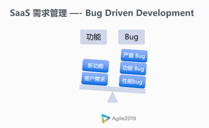 環(huán)信馬曉宇：環(huán)信的SaaS敏捷開(kāi)發(fā)實(shí)踐