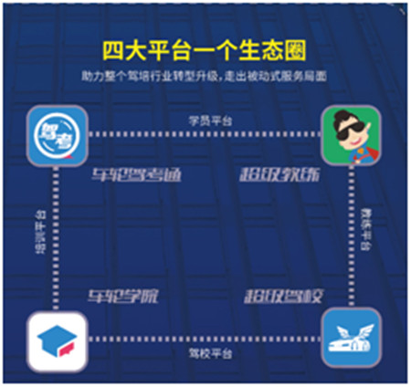 車輪駕考通“3小時過理論挑戰(zhàn)賽” 完美收官，助千萬學(xué)員考取駕照！