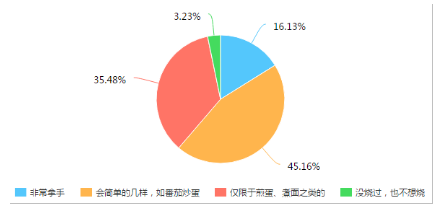 方太智能蒸箱“空降”《拜托了冰箱》，打造美味料理誘惑Papi醬
