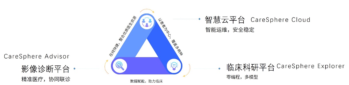 數(shù)坤全球首發(fā)多款心臟AI產(chǎn)品及首個AI與金標(biāo)準(zhǔn)對照多中心結(jié)果