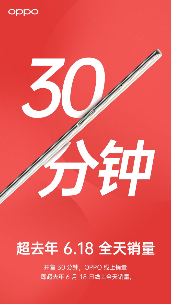 OPPO K3首銷火爆，助推線上銷量超去年6.18全天