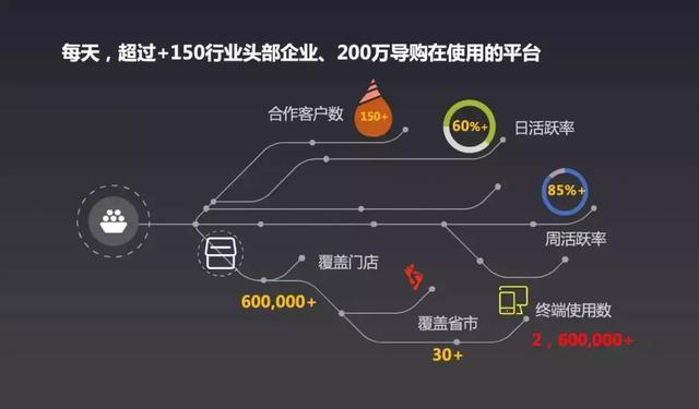 喜訊！超級(jí)導(dǎo)購(gòu)榮獲2018“智慧之星”中國(guó)：零售數(shù)字化服務(wù)領(lǐng)軍企業(yè)！