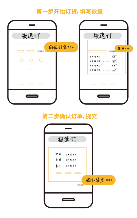 天財商龍發(fā)布極速訂，開啟全新訂貨方式！ ?