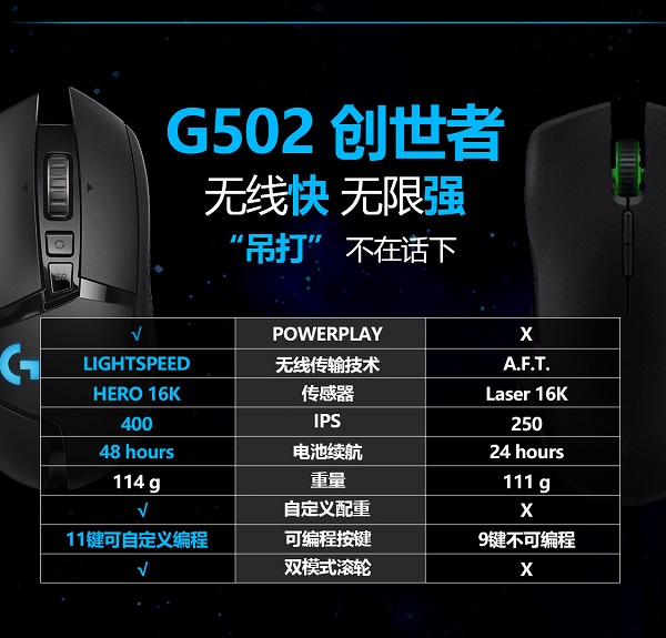 創(chuàng)世者登場！一張圖看懂羅技G全新旗艦無線游戲鼠標