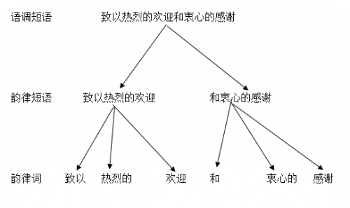 數(shù)據(jù)堂：如何滿足個性化TTS數(shù)據(jù)制作需求？