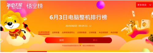蘇寧618電腦悟空榜：iPad登頂，華為小米巔峰對決