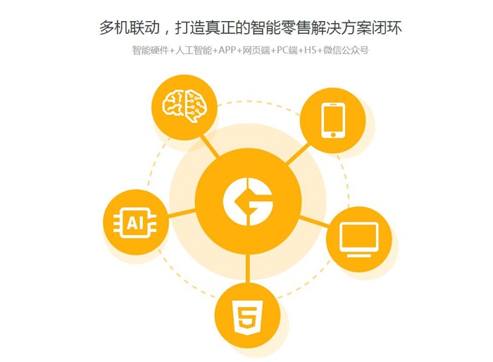 5G爆發(fā)前夕，力引萬物如何以數(shù)據(jù)驅(qū)動(dòng)破局零售轉(zhuǎn)型？
