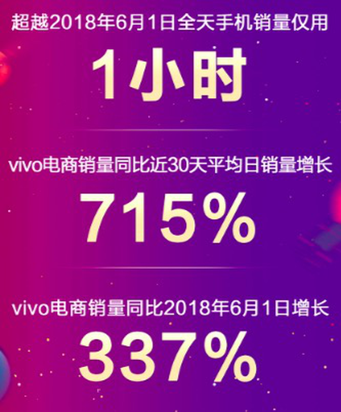 vivo超級(jí)新品日 性能實(shí)力派Z5x驚艷來(lái)襲
