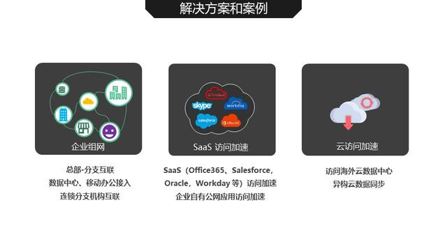 CloudWAN?2.0?上海推介會(huì)：AppEx?攜手?AWS?演繹?SD-WAN?云網(wǎng)融合