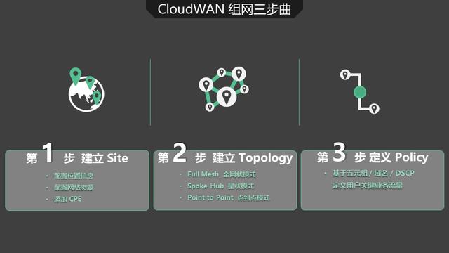 CloudWAN?2.0?上海推介會(huì)：AppEx?攜手?AWS?演繹?SD-WAN?云網(wǎng)融合