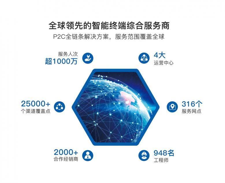 相約2019 CES Asia，圖騰信息智見售后服務(wù)新未來