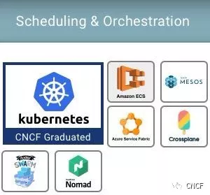Kubernetes 的網(wǎng)絡、存儲和運行時該如何處理？