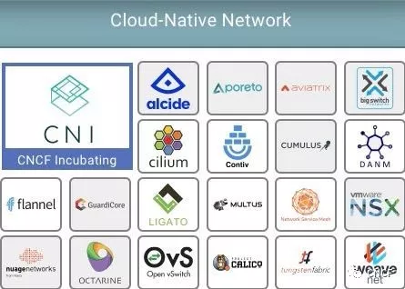Kubernetes 的網(wǎng)絡、存儲和運行時該如何處理？