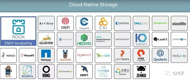 Kubernetes 的網(wǎng)絡、存儲和運行時該如何處理？
