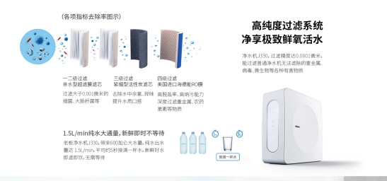 第12屆上海國際水展舉行，老板電器引領(lǐng)廚房凈水時(shí)代
