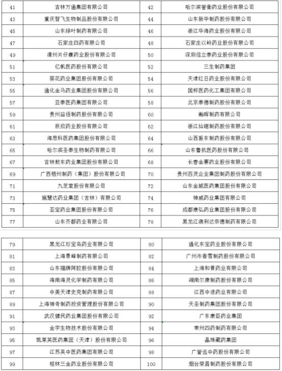 2018年度醫(yī)藥行業(yè)最具影響力榜單震撼發(fā)布！