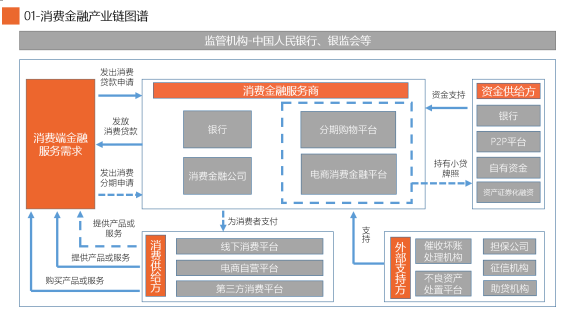 2019消費(fèi)金融行業(yè)研究報(bào)告：50萬(wàn)億藍(lán)海待爆發(fā)，深耕場(chǎng)景消費(fèi)成突破口