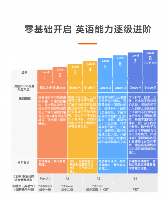 全網(wǎng)最全關(guān)于51talk和vipkid英語(yǔ)哪家好？