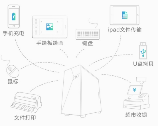 卓眼未來，寧美-卓-CR500商務(wù)辦公機(jī)全新上市！