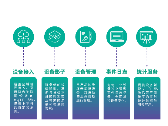 極光大數(shù)據(jù)積極布局物聯(lián)網(wǎng)，推出全新IoT SDK