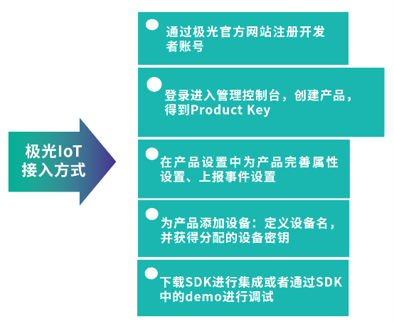 極光大數(shù)據(jù)積極布局物聯(lián)網(wǎng)，推出全新IoT SDK