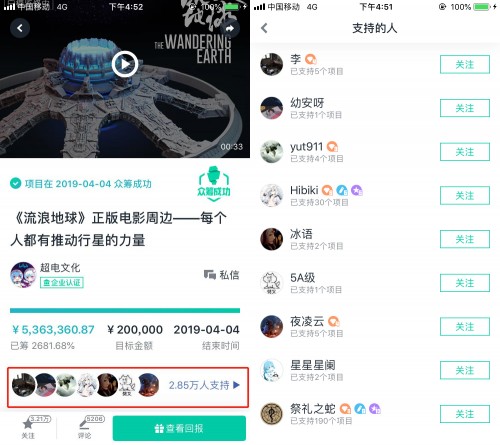 為創(chuàng)作者發(fā)聲，摩點五年間讓40000個項目落地成真