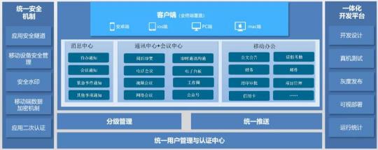 以通訊+AI中臺(tái)為核心，助推普惠金融的智能化之路
