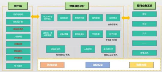 以通訊+AI中臺(tái)為核心，助推普惠金融的智能化之路