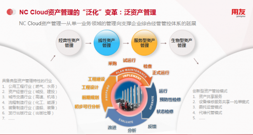 用友NC Cloud資產管理，由全生命周期管理向數字化變革