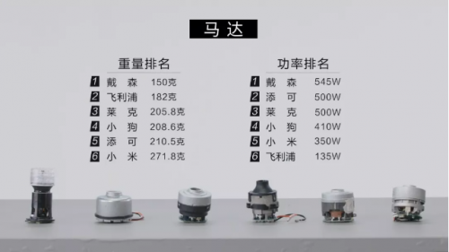 家用吸塵器哪種好用？戴森這么貴，會不會是噱頭？