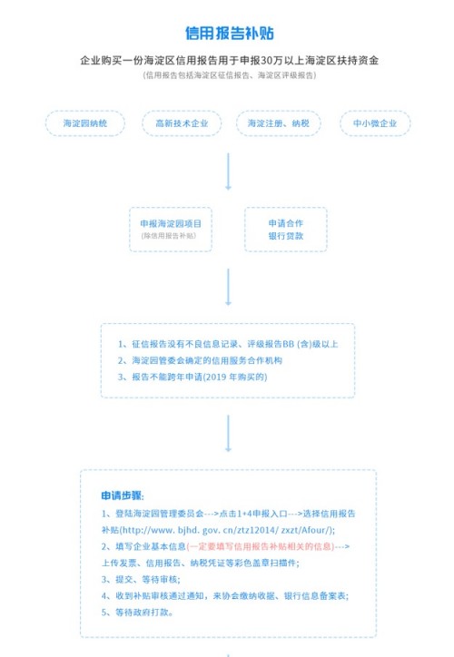 海淀區(qū)企業(yè)信用服務(wù)合作機(jī)構(gòu)宸信征信，助力企業(yè)政策資金申報(bào)