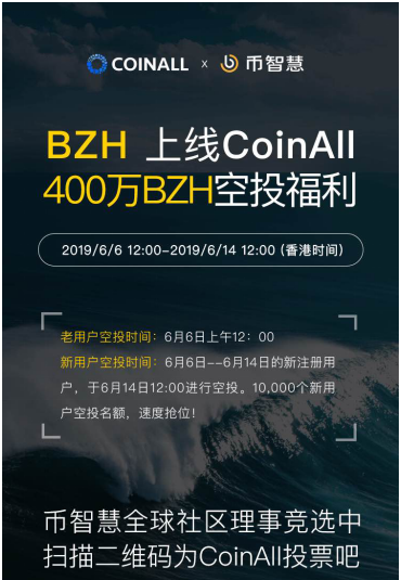 幣智慧上線CoinAll，新老用戶400萬(wàn)BZH空投福利倒計(jì)時(shí)！