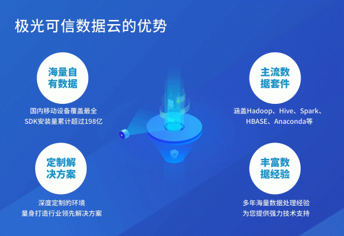 極光大數(shù)據(jù)：開發(fā)者硬核福利！極光可信數(shù)據(jù)云來了