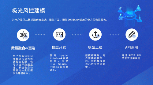 極光大數(shù)據(jù)：開發(fā)者硬核福利！極光可信數(shù)據(jù)云來了