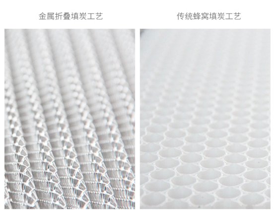 新頤小白1.0，618最值得買的除甲醛凈化器