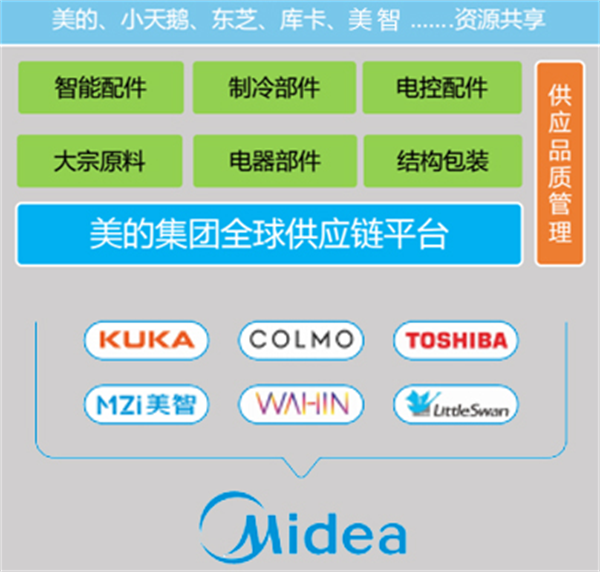 新一代智能貨柜哪家造，美智科技月產(chǎn)萬臺穩(wěn)定供貨