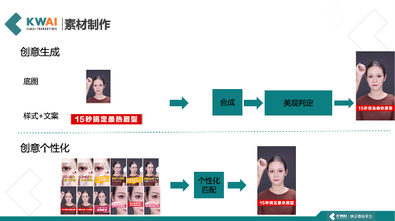 互聯(lián)網(wǎng)女皇報告披露在線廣告份額增益四大因素，快手已經(jīng)拿到了一張王牌