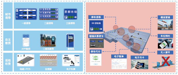 城市治理有妙招，南威軟件三大創(chuàng)新產(chǎn)品搶先看！